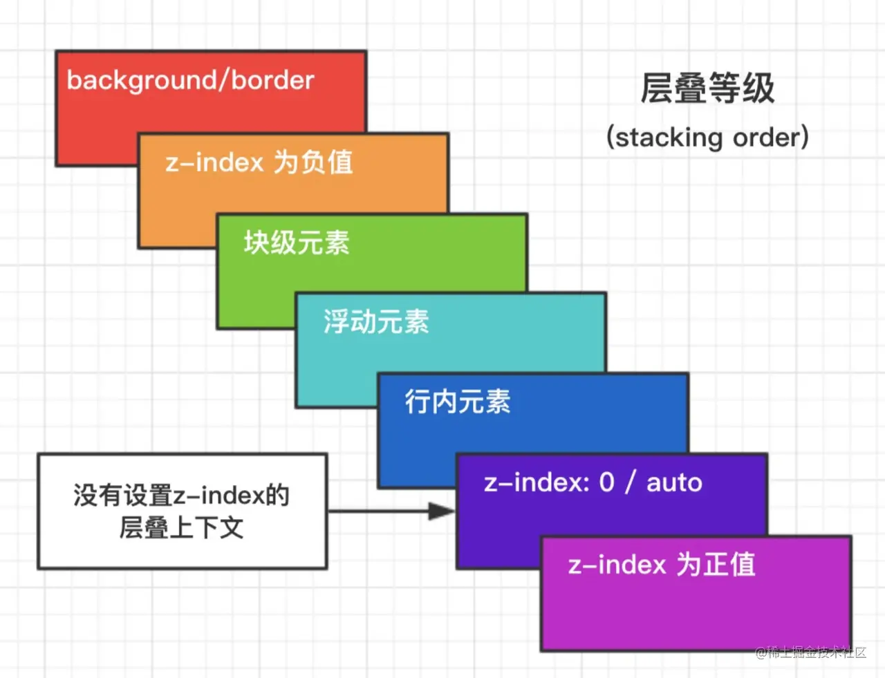 zIndex
